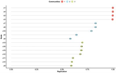 Assessing a measure for Quality of Life in patients with severe Alopecia Areata: a multicentric Italian study